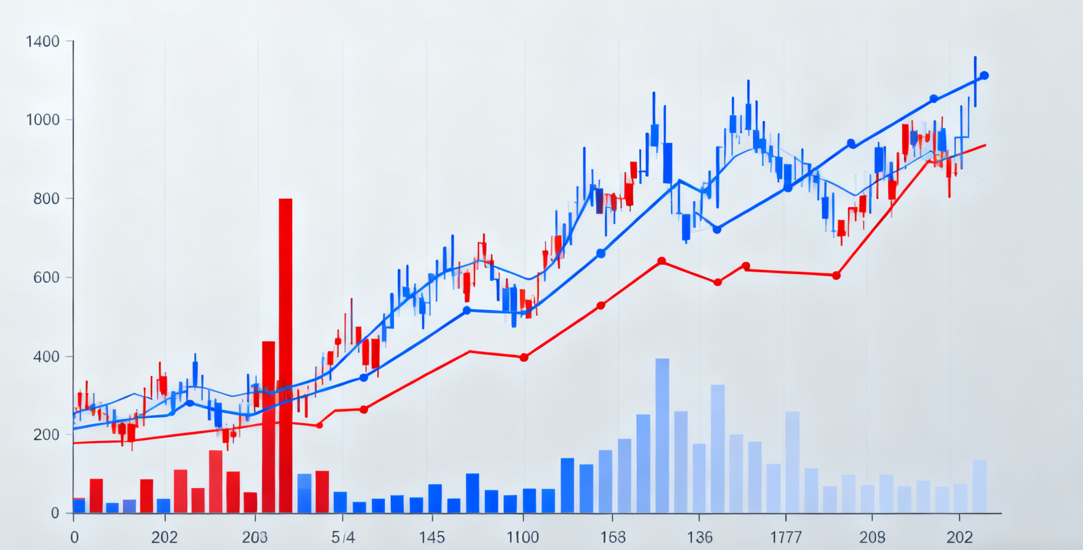 Candlestick Pattern Education Chart